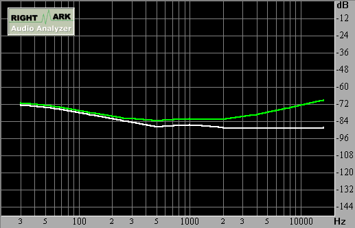 Spectrum graph